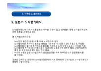 노사협의제도의 개념 -11