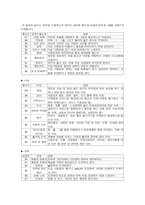[직종개발 - 장애인전문 결혼 상담사] 장애유형 및 대상자, 작업현장의 관찰, 직무배치의 과정, 직종개발의 고려점 -4