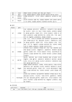 [직종개발 - 장애인전문 결혼 상담사] 장애유형 및 대상자, 작업현장의 관찰, 직무배치의 과정, 직종개발의 고려점 -5