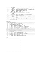 [직종개발 - 장애인전문 결혼 상담사] 장애유형 및 대상자, 작업현장의 관찰, 직무배치의 과정, 직종개발의 고려점 -6