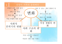 맞벌이가족 개념, 특성, 유형, 현황 -5