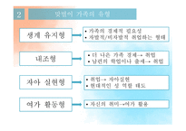 맞벌이가족 개념, 특성, 유형, 현황 -6