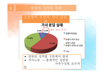 맞벌이가족 개념, 특성, 유형, 현황 -9