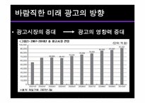 자본주의 사회 속에서 TV광고 분석과 광고의 문화산업적측면 분석 -13