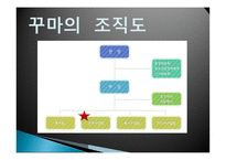고리울청소년문화의집 기관소개 -3