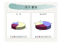준거집단에 따른 여학생들의 소비행동 차이 -12