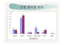 준거집단에 따른 여학생들의 소비행동 차이 -13