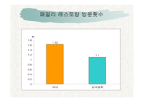준거집단에 따른 여학생들의 소비행동 차이 -14