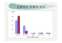 준거집단에 따른 여학생들의 소비행동 차이 -15
