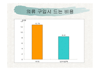 준거집단에 따른 여학생들의 소비행동 차이 -16
