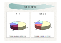 준거집단에 따른 여학생들의 소비행동 차이 -18