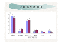 준거집단에 따른 여학생들의 소비행동 차이 -19