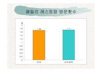 준거집단에 따른 여학생들의 소비행동 차이 -20