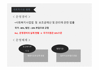 지역사회복지론 직접서비스기관 -17