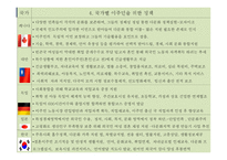 결혼이주여성들의 인권보장 -8