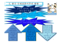 결혼이주여성들의 인권보장 -9