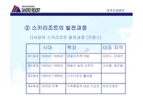 스키리조트 용평리조트와 사호로리조트 -5