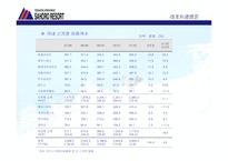 스키리조트 용평리조트와 사호로리조트 -8