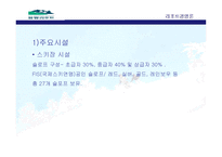 스키리조트 용평리조트와 사호로리조트 -10