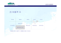 스키리조트 용평리조트와 사호로리조트 -16