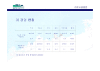 스키리조트 용평리조트와 사호로리조트 -17