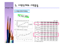 시민단체와 시민운동 -경실련과 참여연대를 중심으로- -10