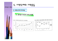 시민단체와 시민운동 -경실련과 참여연대를 중심으로- -11