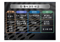 onix 정의 및 배경, 구조 -18