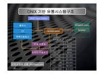 onix 정의 및 배경, 구조 -20
