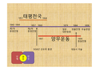 동아시아담론 - 강유위의 대동서 -3