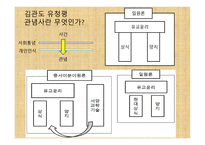 동아시아담론 - 강유위의 대동서 -4