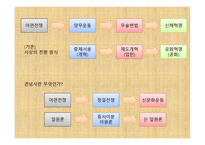 동아시아담론 - 강유위의 대동서 -5