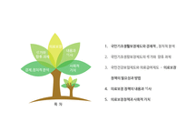 국민건강보험제도와 의료급여제도 – 의료보장 -2