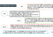 국민건강보험제도와 의료급여제도 – 의료보장 -4