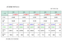 국민건강보험제도와 의료급여제도 – 의료보장 -13