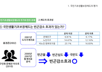 국민건강보험제도와 의료급여제도 – 의료보장 -20