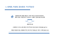 21세기 지역사회복지 패러다임 -8