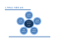 21세기 지역사회복지 패러다임 -16