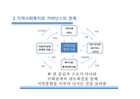 21세기 지역사회복지 패러다임 -18