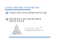 21세기 지역사회복지 패러다임 -20