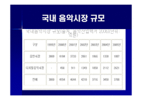 자본주의 사회와 문화 - 음반 - -4