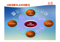 웰빙 카페 사업계획서 -6