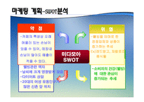 웰빙 카페 사업계획서 -8