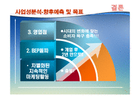웰빙 카페 사업계획서 -10