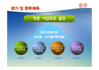 웰빙 카페 사업계획서 -11