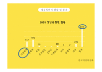 여성청소년 - 여성폭력, 학교폭력 -7