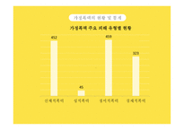 여성청소년 - 여성폭력, 학교폭력 -8