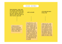 여성청소년 - 여성폭력, 학교폭력 -18