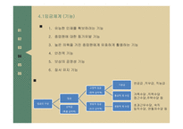 임금의 개념, 임금격차 -10