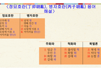한국 역사와 문화 - 임진왜란 & 병자호란 -16